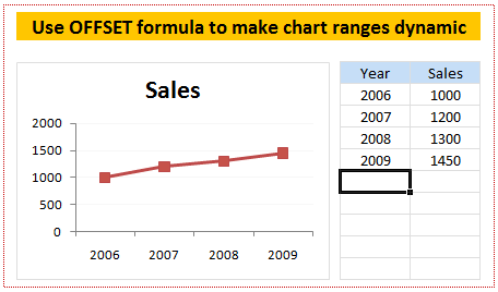 using offset and counta for dynamic chart excel in mac